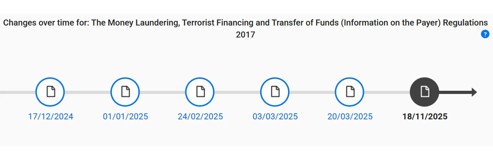 UK Money Laundering Regulations timeline
